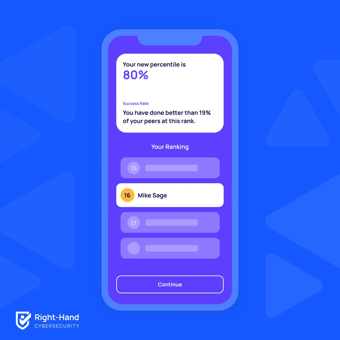 Cybersecurity Gamification-leaderboards