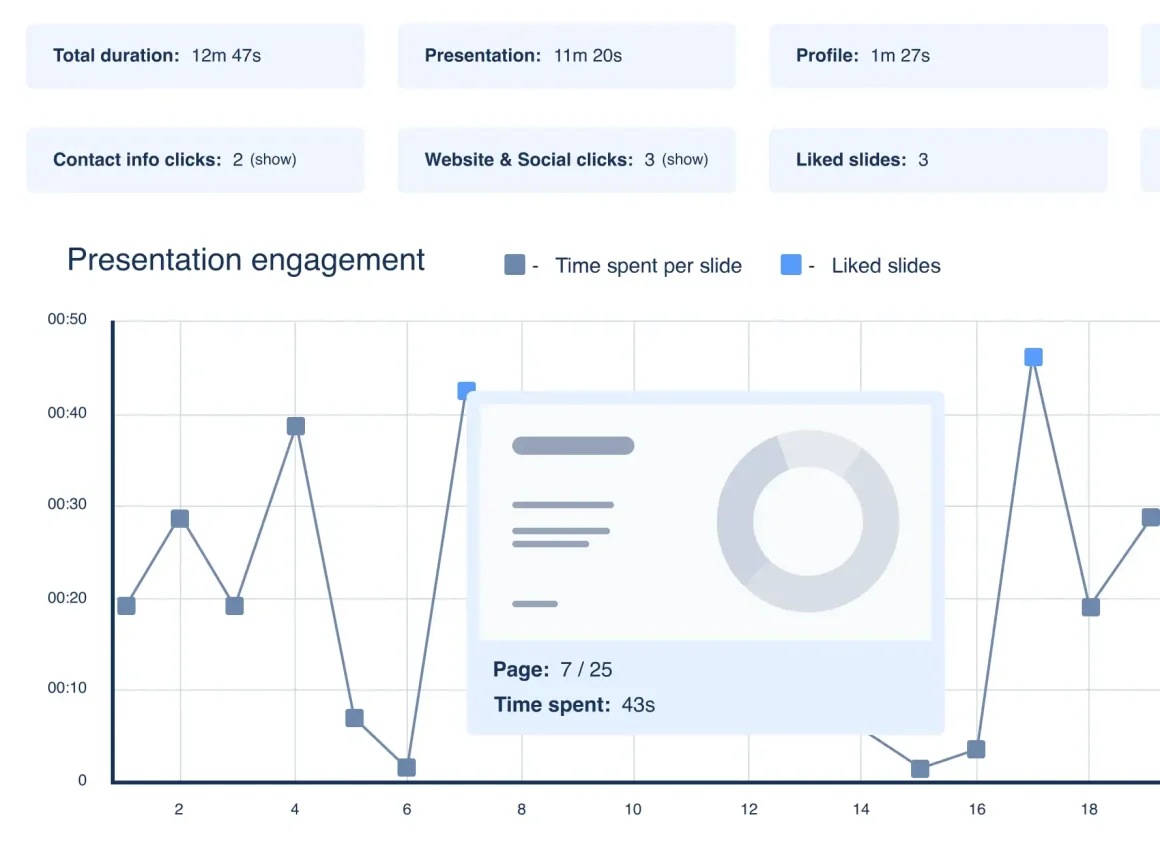 Channel Partnership - bootstrap mentality in marketing