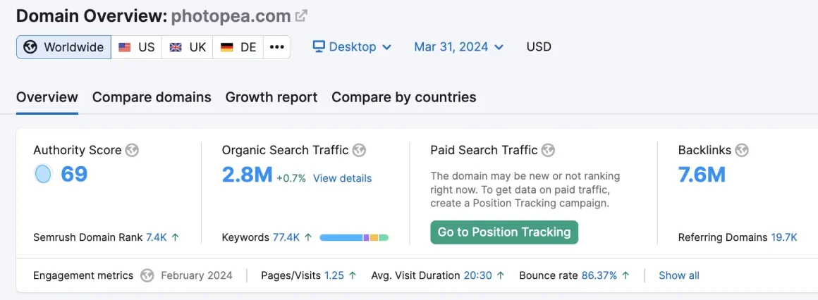 Photopea.com - organic traffic, screenshot from Semrush