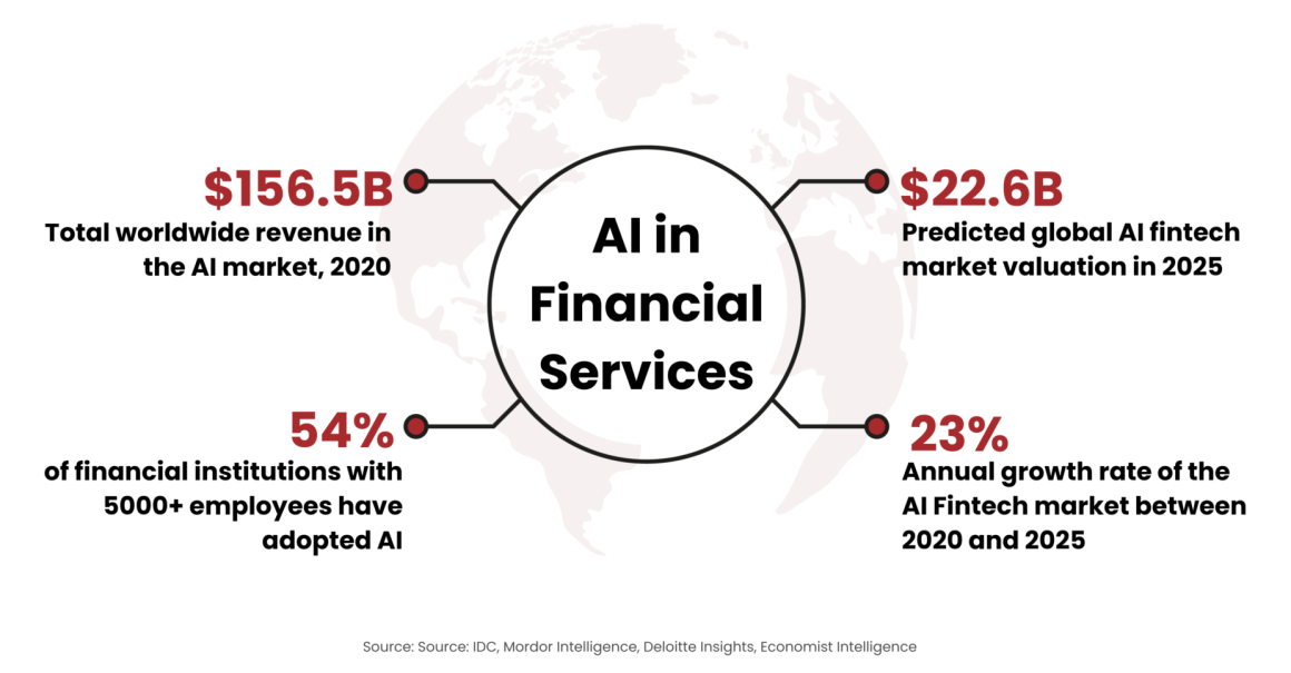 Free Online AI in Finance Masterclass