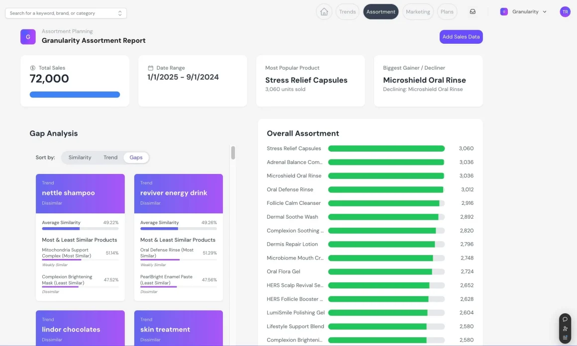 Granularity Category Management Softwares