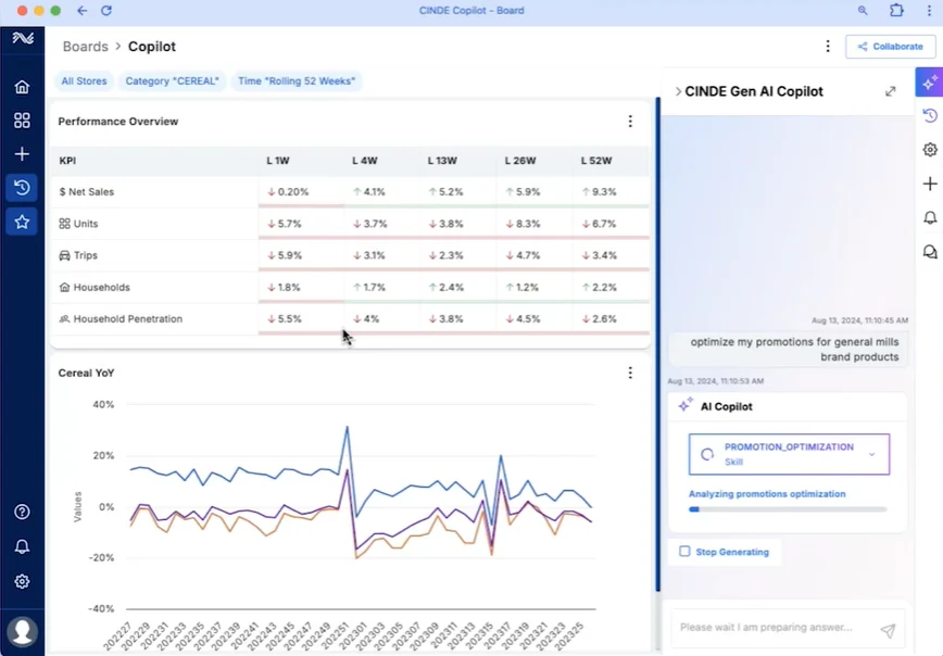 Symphony RetailAI CPG category-management.