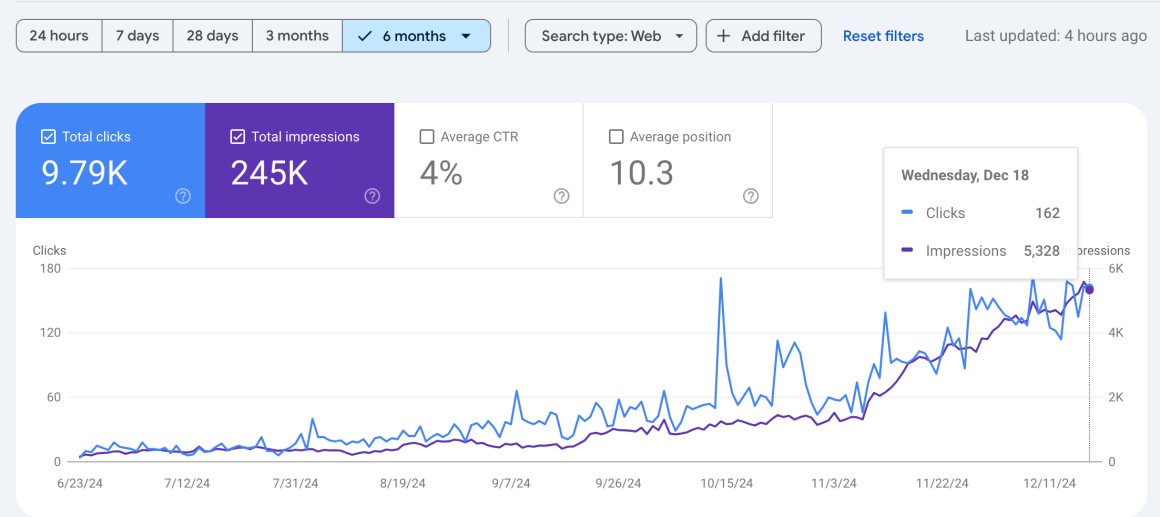 SEO bootcamp result scrreenshot - Google Console