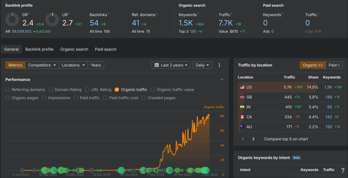 screenshot - results from SEO content writing