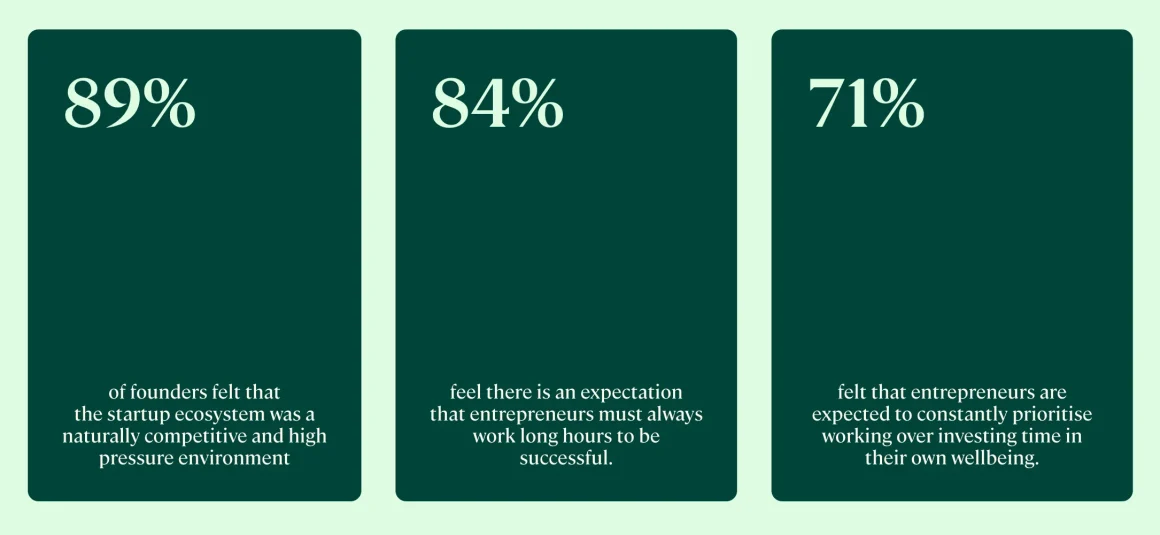 A Balderton Capital survey