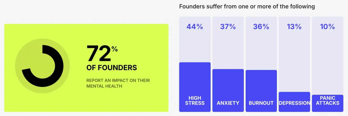 Startup Snapshot Report