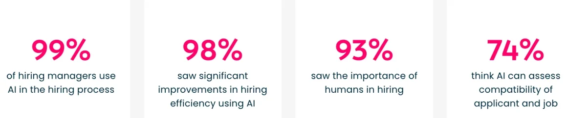 AI in Hiring Stats