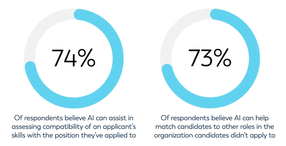 Insight Global Stats on AI in hiring