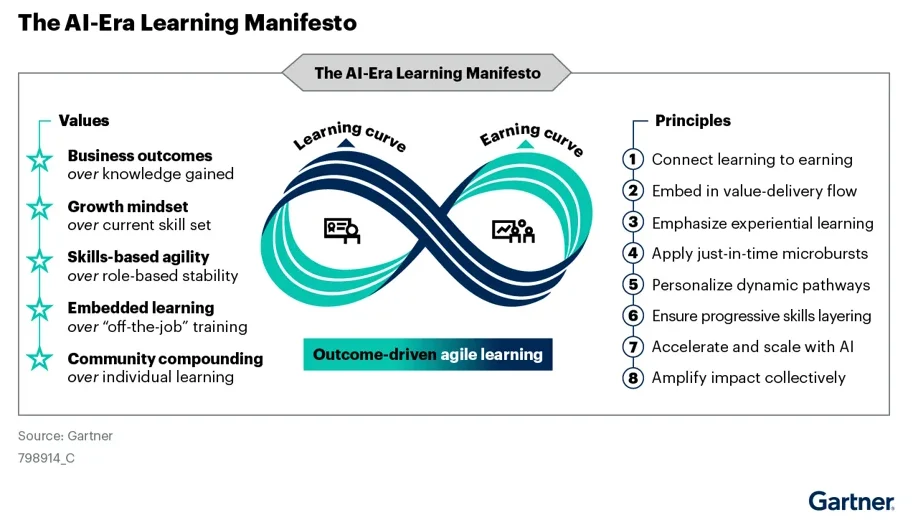 supercharge_skills_learning_manifesto