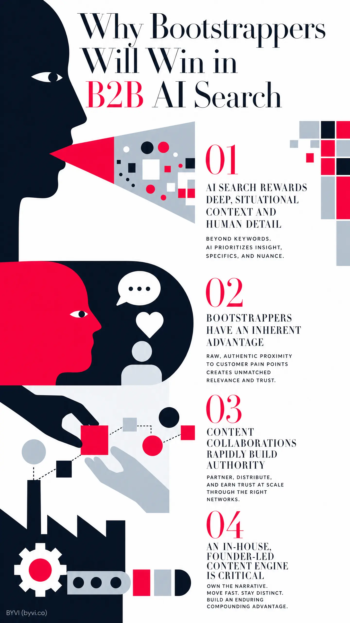 Graphic headline reads "Why Bootstrappers Will Win in B2B AI Search," with numbered sections starting "01 AI SEARCH REWARDS DEEP, SITUATIONAL CONTEXT AND HUMAN DETAIL," plus an illustrated head-and-chat icon theme tied to ai search.