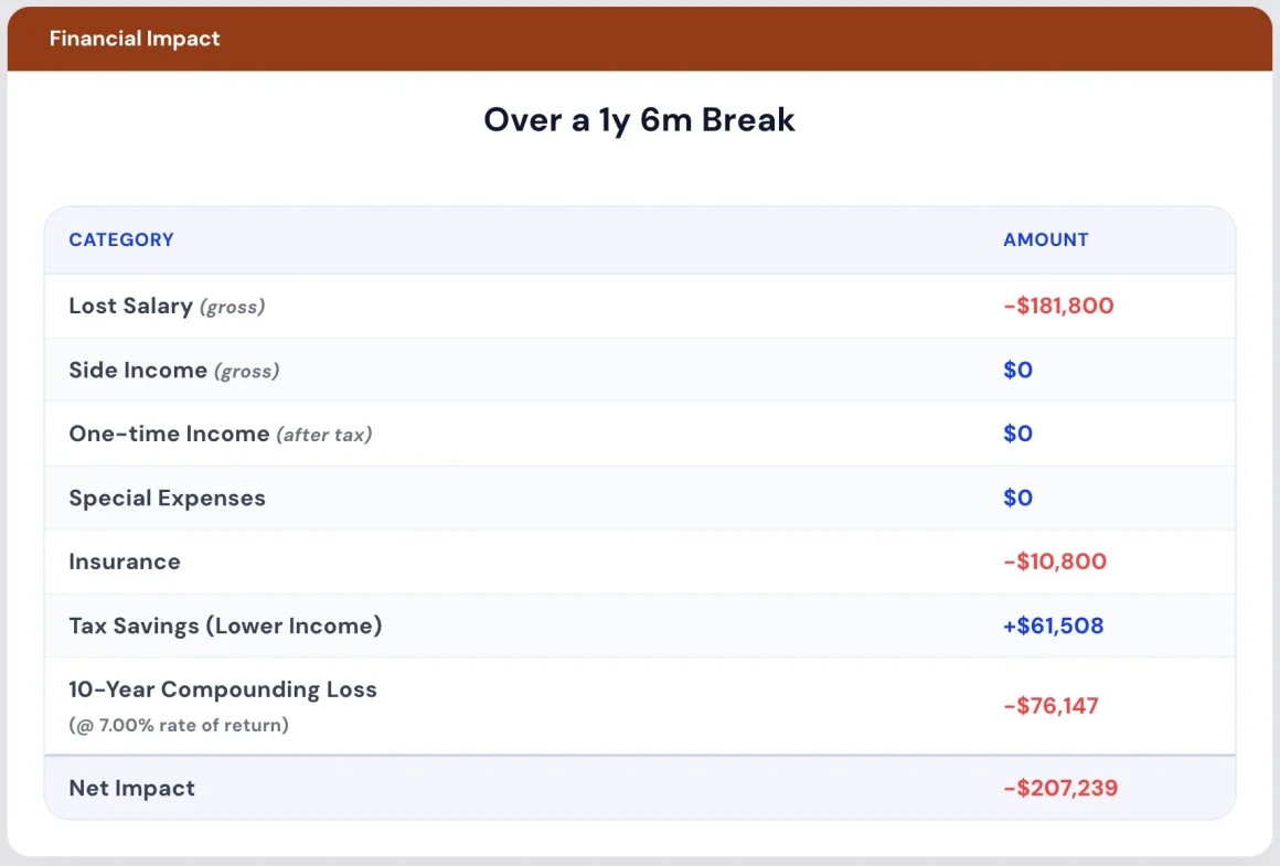 Financial Impact_Career Break Planner