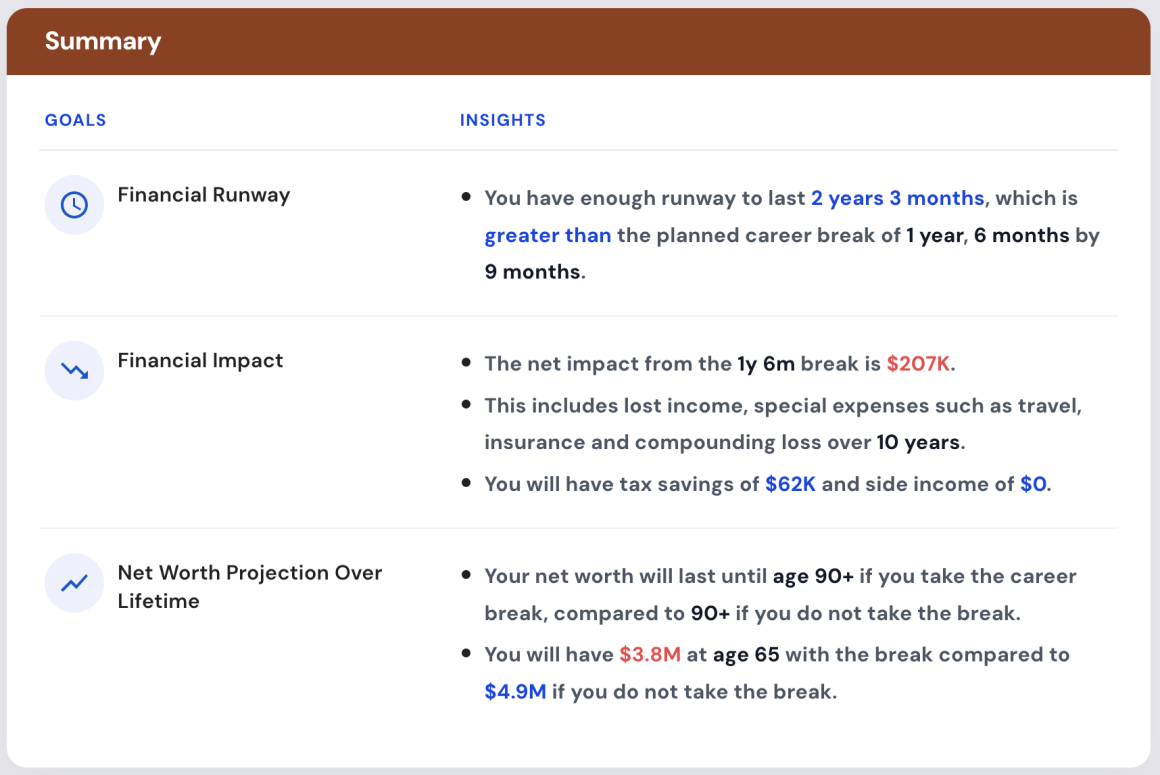 Summary Career break Planner