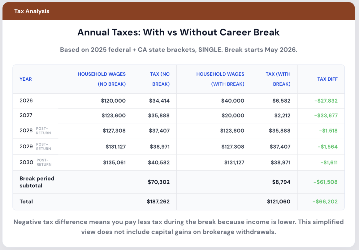 Tax Analysis_Career Break Planner