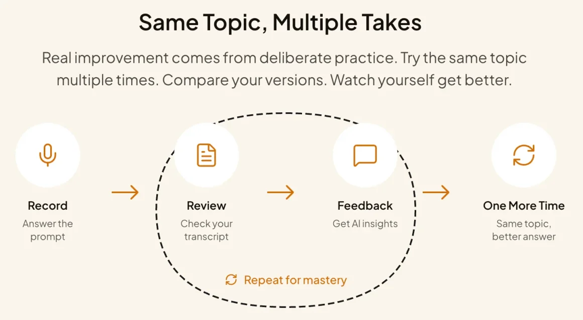 Joespeaking - Same Topic, Multiple Takes