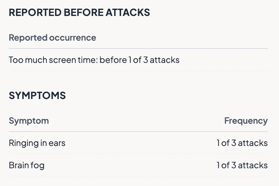 Updated report - screenshot