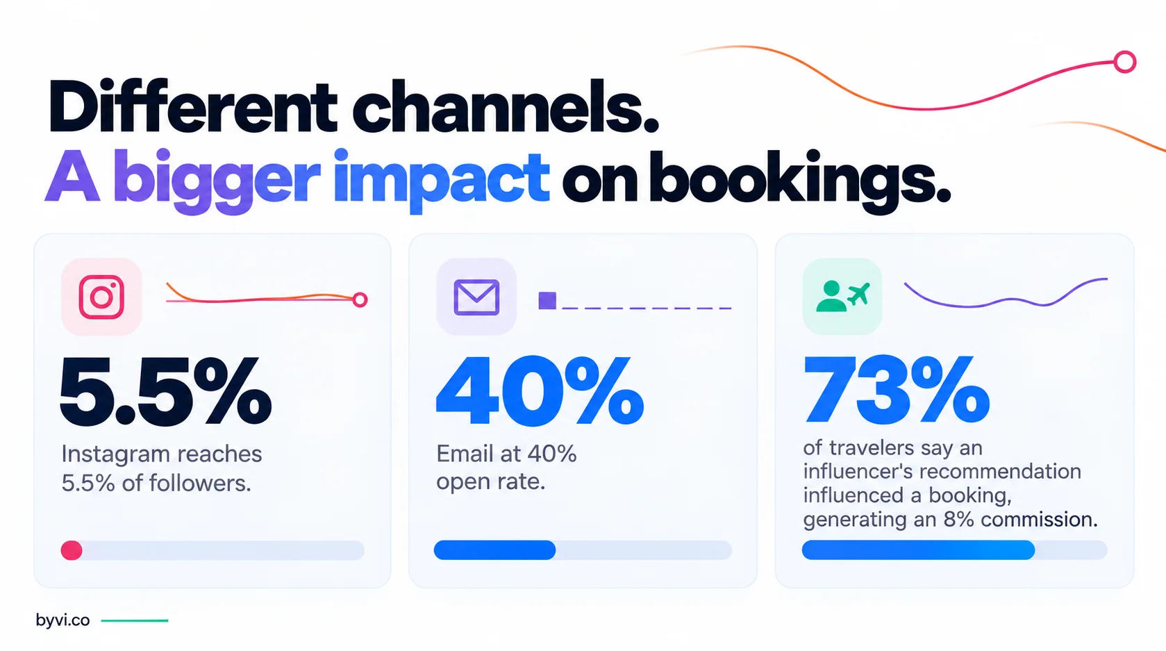different channels to build audience ownership infographic